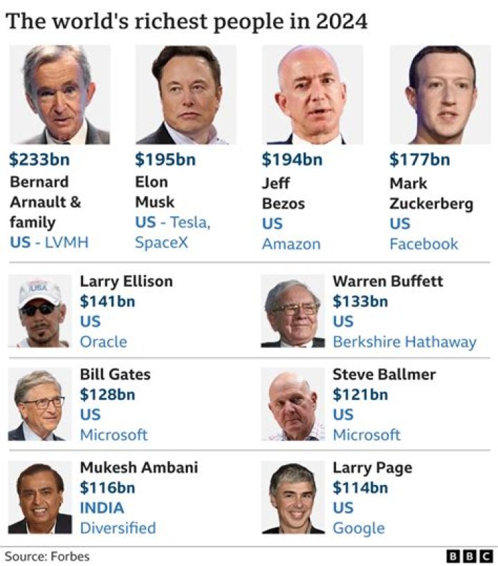 How rich is the former World No. 1? ·